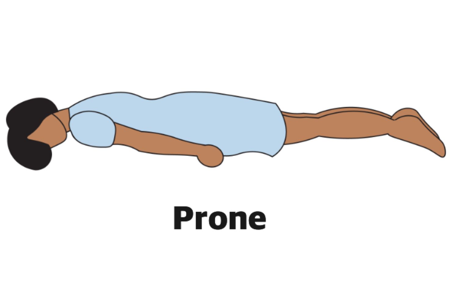 Prone vs Supine